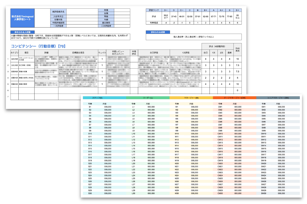 150段階人事評価制度